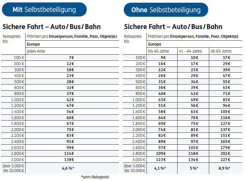 Das kostet der Reiseschutz der ERGO für Auto, Bus und Bahn