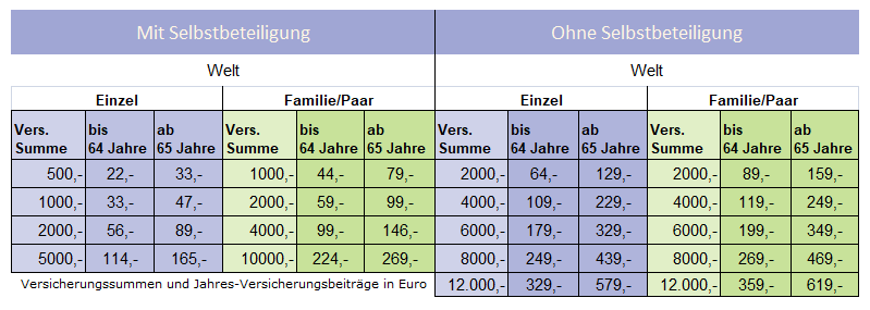 Die Preistabelle der ERGO Jahresreiseversicherung