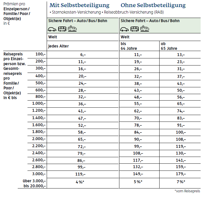 Das kostet der Reiseschutz der ERGO für Auto, Bus und Bahn