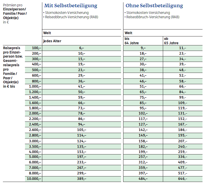 Die Prämien der ERGO Reiserücktrittsversicherung Preistabelle