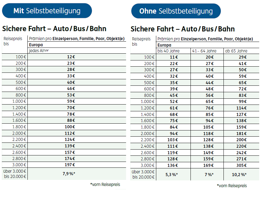 Preistabelle ERGO Reiseschutz