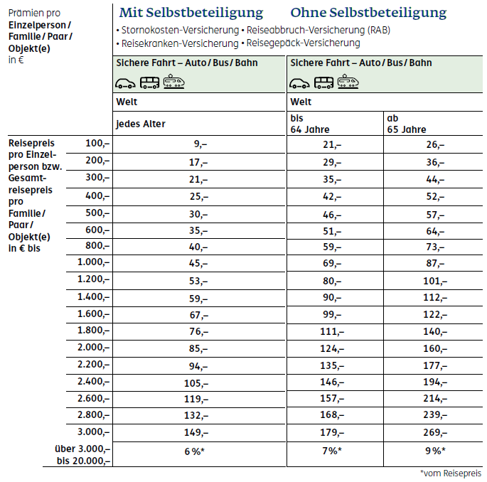 Preistabelle ERGO Reiseschutz