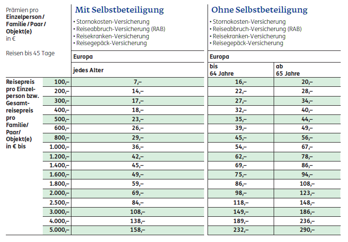 Preistabelle ERGO Reiseschutz